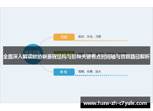 全面深入解读欧协联赛程结构与阶段关键看点时间轴与晋级路径解析 全面深入解读欧协联赛程结构与阶段关键看点时间轴与晋级路径解析
