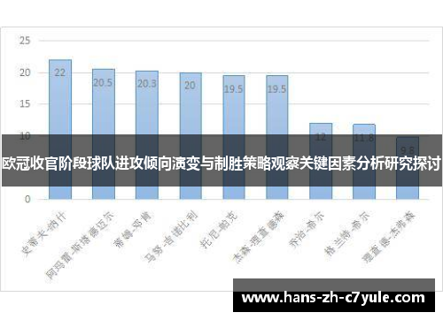 欧冠收官阶段球队进攻倾向演变与制胜策略观察关键因素分析研究探讨