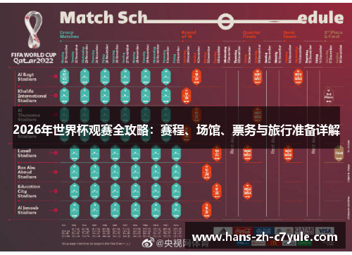 2026年世界杯观赛全攻略:赛程、场馆、票务与旅行准备详解 2026年世界杯观赛全攻略:赛程、场馆、票务与旅行准备详解