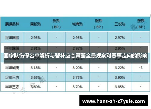国家队伤停名单解析与替补应变策略全景观察对赛事走向的影响