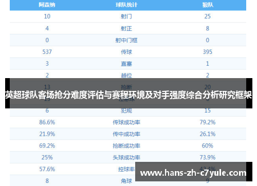 英超球队客场抢分难度评估与赛程环境及对手强度综合分析研究框架 英超球队客场抢分难度评估与赛程环境及对手强度综合分析研究框架